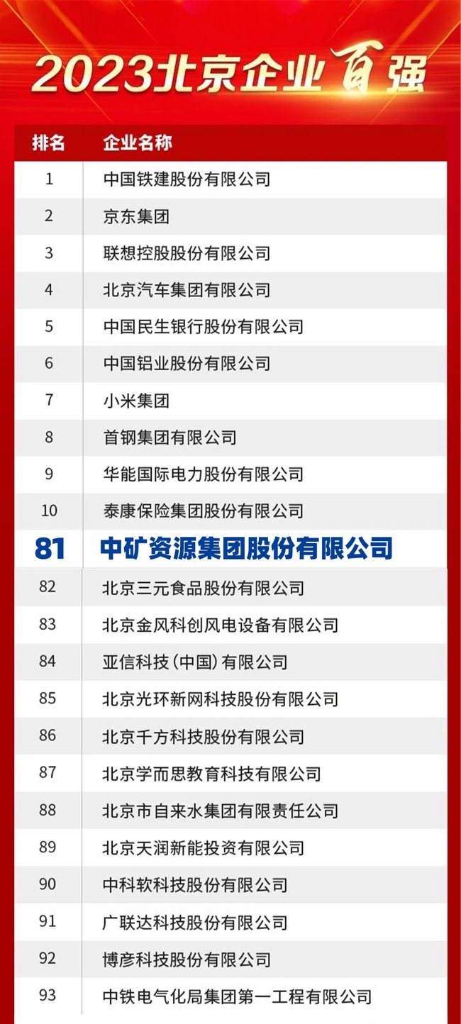 米兰(milan)中国官方资源荣膺2023北京企业百强榜