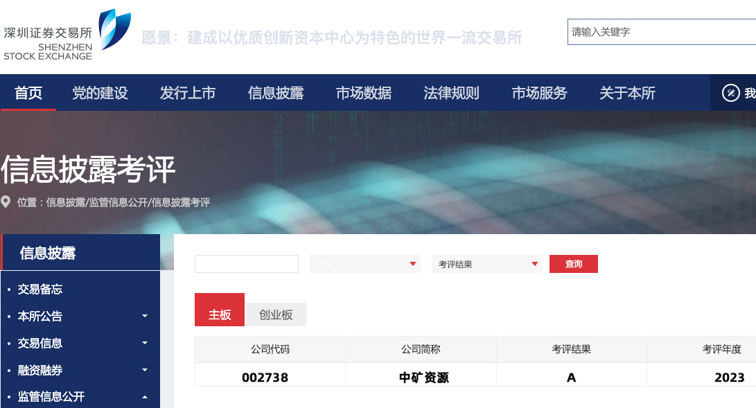 米兰(milan)中国官方资源荣获深交所信息披露工作A级（优秀）评价